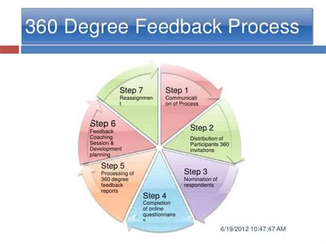 free 360 degree feedback tool